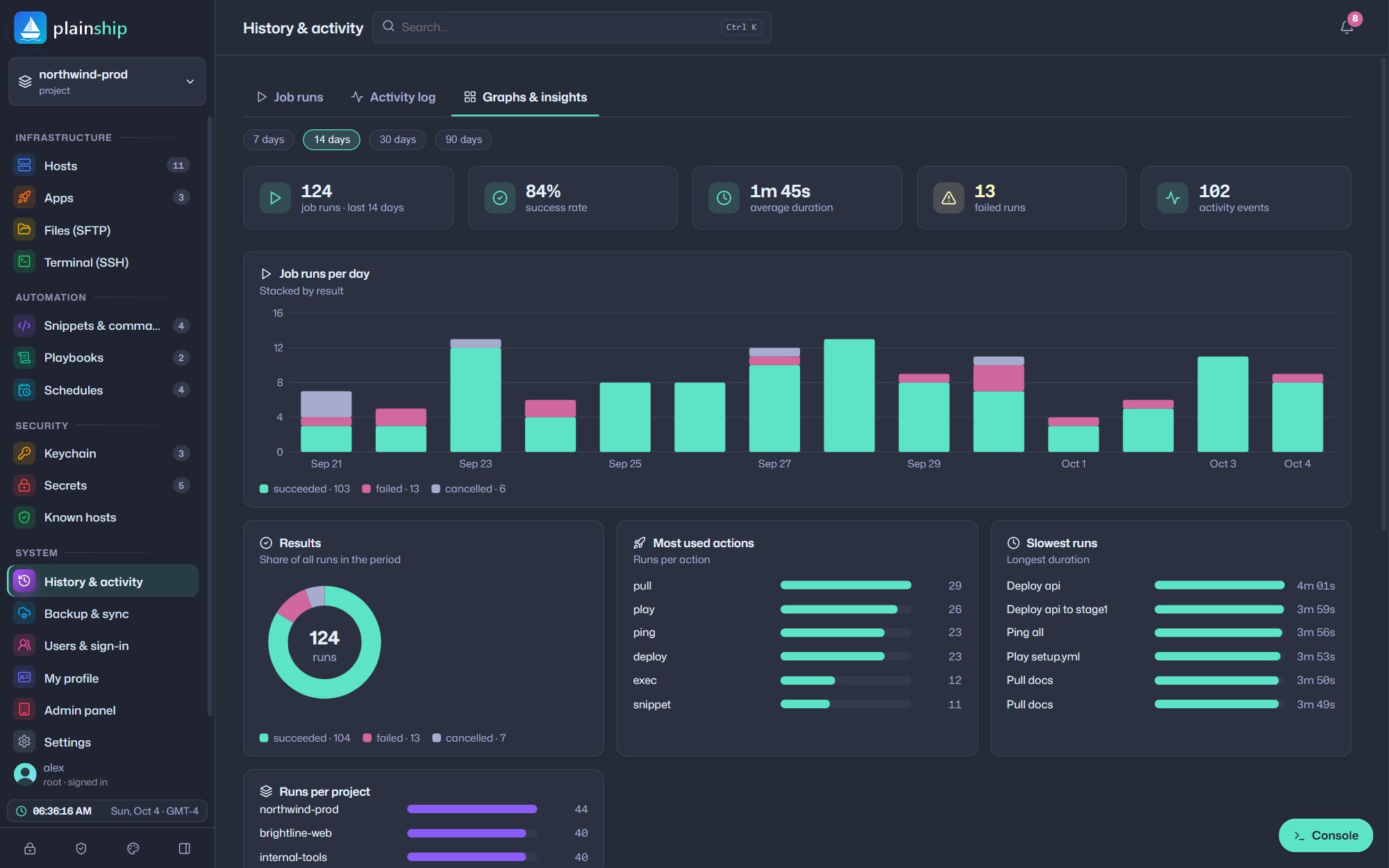 Insights dashboard with job runs per day, success rate and slowest runs